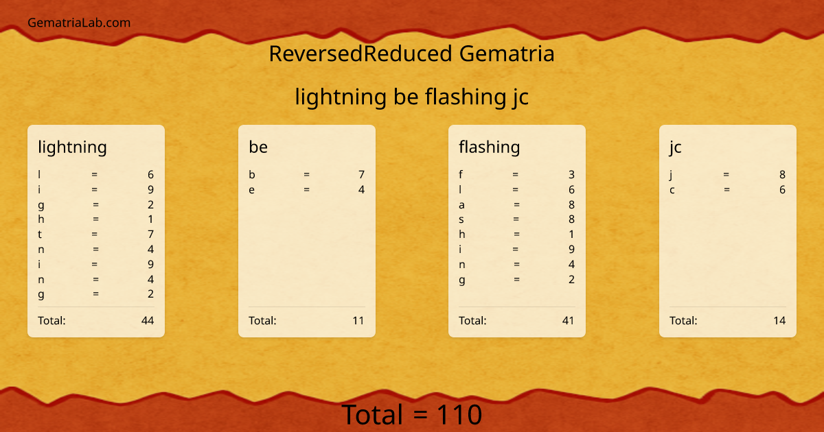 lightning be flashing jc in reversedReduced Gematria